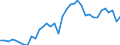 Flow: Exports / Measure: Values / Partner Country: World / Reporting Country: France incl. Monaco & overseas