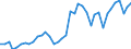 Flow: Exports / Measure: Values / Partner Country: World / Reporting Country: Greece