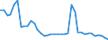 Flow: Exports / Measure: Values / Partner Country: World / Reporting Country: Iceland