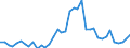 Flow: Exports / Measure: Values / Partner Country: World / Reporting Country: Japan