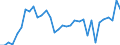 Flow: Exports / Measure: Values / Partner Country: World / Reporting Country: Mexico