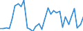 Handelsstrom: Exporte / Maßeinheit: Werte / Partnerland: World / Meldeland: Poland