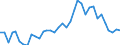 Handelsstrom: Exporte / Maßeinheit: Werte / Partnerland: World / Meldeland: Sweden