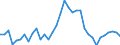 Flow: Exports / Measure: Values / Partner Country: World / Reporting Country: Turkey