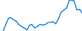 Flow: Exports / Measure: Values / Partner Country: World / Reporting Country: USA incl. PR. & Virgin Isds.