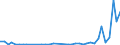 Flow: Exports / Measure: Values / Partner Country: Australia / Reporting Country: Canada