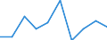 Flow: Exports / Measure: Values / Partner Country: Australia / Reporting Country: Chile