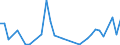 Flow: Exports / Measure: Values / Partner Country: Australia / Reporting Country: Denmark