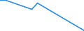 Flow: Exports / Measure: Values / Partner Country: Australia / Reporting Country: Greece