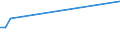 Flow: Exports / Measure: Values / Partner Country: Australia / Reporting Country: Italy incl. San Marino & Vatican