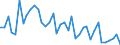 Flow: Exports / Measure: Values / Partner Country: Australia / Reporting Country: Japan