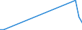 Flow: Exports / Measure: Values / Partner Country: Australia / Reporting Country: Mexico