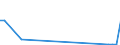 Flow: Exports / Measure: Values / Partner Country: Australia / Reporting Country: Netherlands