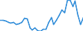 Flow: Exports / Measure: Values / Partner Country: Australia / Reporting Country: New Zealand