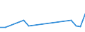 Flow: Exports / Measure: Values / Partner Country: Australia / Reporting Country: Portugal