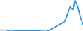 Flow: Exports / Measure: Values / Partner Country: Australia / Reporting Country: Sweden