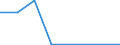 Flow: Exports / Measure: Values / Partner Country: Australia / Reporting Country: Switzerland incl. Liechtenstein