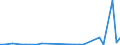 Flow: Exports / Measure: Values / Partner Country: Australia / Reporting Country: United Kingdom