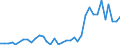 Flow: Exports / Measure: Values / Partner Country: Australia / Reporting Country: USA incl. PR. & Virgin Isds.