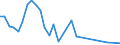 Flow: Exports / Measure: Values / Partner Country: Austria / Reporting Country: Australia