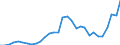 Flow: Exports / Measure: Values / Partner Country: Austria / Reporting Country: Belgium