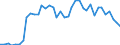 Flow: Exports / Measure: Values / Partner Country: Austria / Reporting Country: Denmark