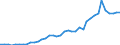 Flow: Exports / Measure: Values / Partner Country: Austria / Reporting Country: Germany