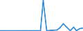 Flow: Exports / Measure: Values / Partner Country: Austria / Reporting Country: Greece