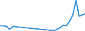 Flow: Exports / Measure: Values / Partner Country: Austria / Reporting Country: Hungary