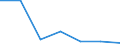 Flow: Exports / Measure: Values / Partner Country: Austria / Reporting Country: Iceland