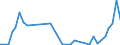 Flow: Exports / Measure: Values / Partner Country: Austria / Reporting Country: Ireland