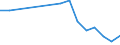 Flow: Exports / Measure: Values / Partner Country: Austria / Reporting Country: Luxembourg