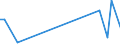 Flow: Exports / Measure: Values / Partner Country: Austria / Reporting Country: Portugal