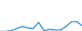 Flow: Exports / Measure: Values / Partner Country: Austria / Reporting Country: Slovenia