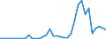 Flow: Exports / Measure: Values / Partner Country: Austria / Reporting Country: United Kingdom