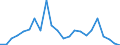 Flow: Exports / Measure: Values / Partner Country: Bahrain / Reporting Country: Canada