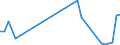 Flow: Exports / Measure: Values / Partner Country: Bahrain / Reporting Country: France incl. Monaco & overseas