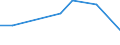 Flow: Exports / Measure: Values / Partner Country: Bahrain / Reporting Country: Germany