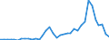 Flow: Exports / Measure: Values / Partner Country: World / Reporting Country: Australia