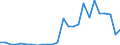 Handelsstrom: Exporte / Maßeinheit: Werte / Partnerland: World / Meldeland: Austria