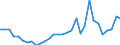 Flow: Exports / Measure: Values / Partner Country: World / Reporting Country: Belgium