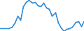 Flow: Exports / Measure: Values / Partner Country: World / Reporting Country: Chile