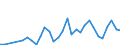 Flow: Exports / Measure: Values / Partner Country: World / Reporting Country: Czech Rep.