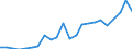 Flow: Exports / Measure: Values / Partner Country: World / Reporting Country: Luxembourg