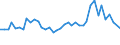 Flow: Exports / Measure: Values / Partner Country: World / Reporting Country: United Kingdom