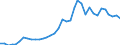 Flow: Exports / Measure: Values / Partner Country: World / Reporting Country: USA incl. PR. & Virgin Isds.