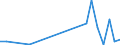 Flow: Exports / Measure: Values / Partner Country: Austria / Reporting Country: Belgium