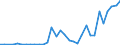 Handelsstrom: Exporte / Maßeinheit: Werte / Partnerland: China / Meldeland: Canada