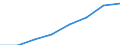 Flow: Exports / Measure: Values / Partner Country: China / Reporting Country: EU 28-Extra EU