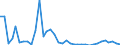 Flow: Exports / Measure: Values / Partner Country: World / Reporting Country: Australia